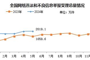 全市场：马扎里成绩不如加西亚，场均得分&进球更少，丢球更多